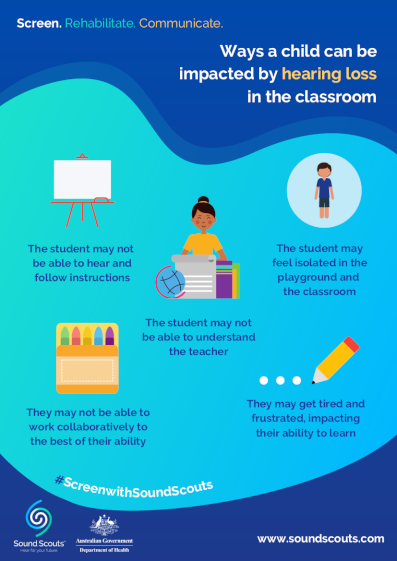 Hearing Loss in the Classroom - Printable Poster Thumbnail