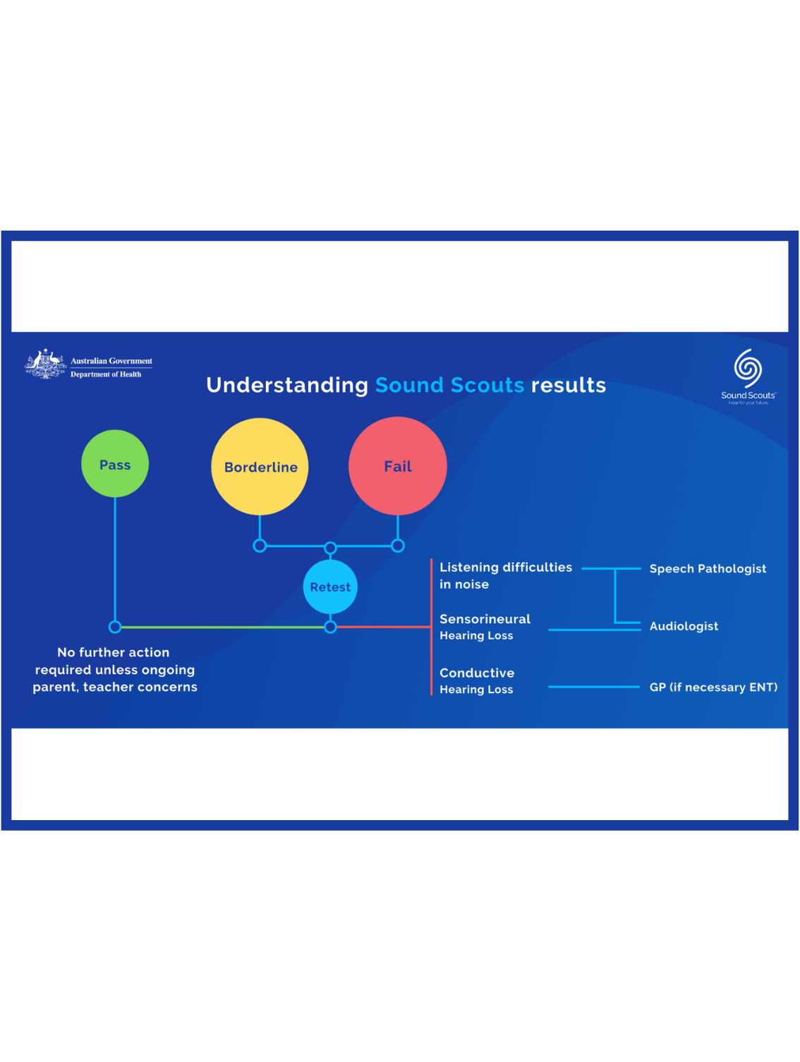 Understanding Results document Thumbnail