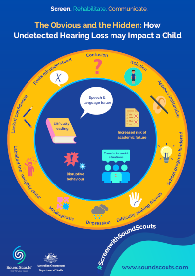 Undetected Hearing Loss - Printable Poster Thumbnail