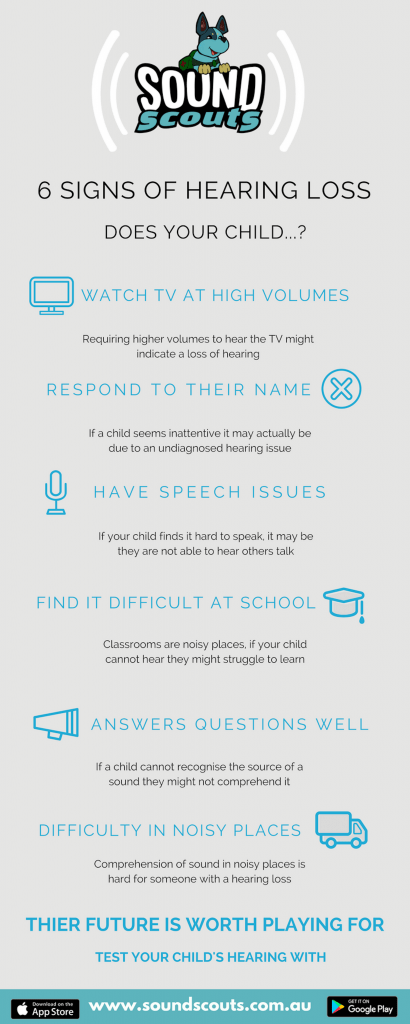 Infographic showing the 6 signs of hearing loss in children