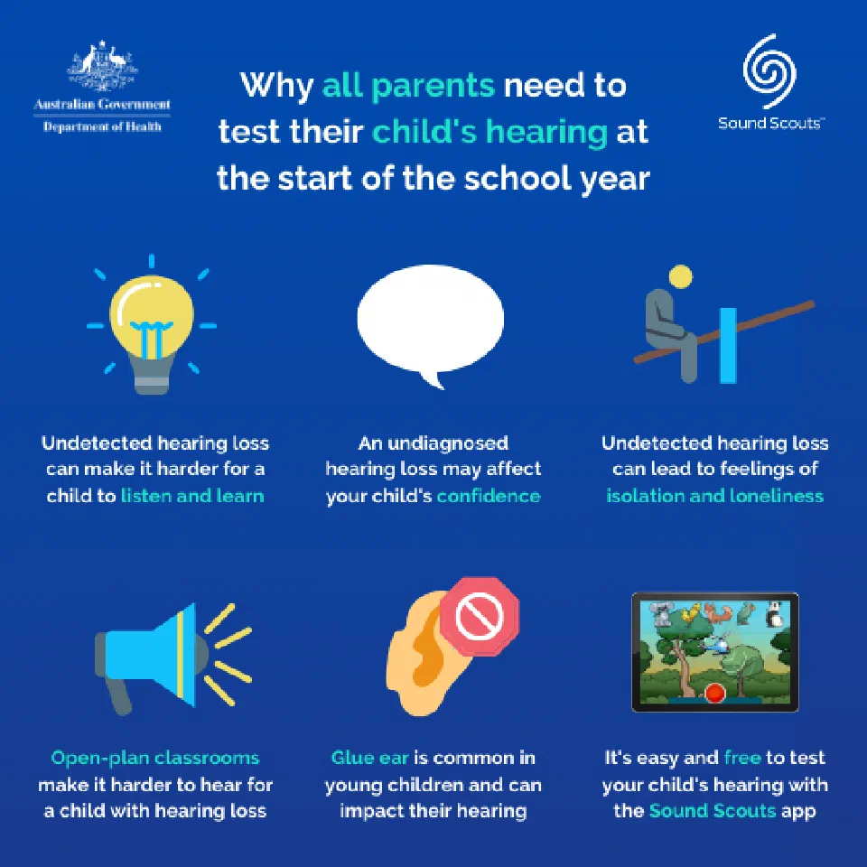 Australian Government Department of Health Infographic on why parents should test their children for hearing loss.